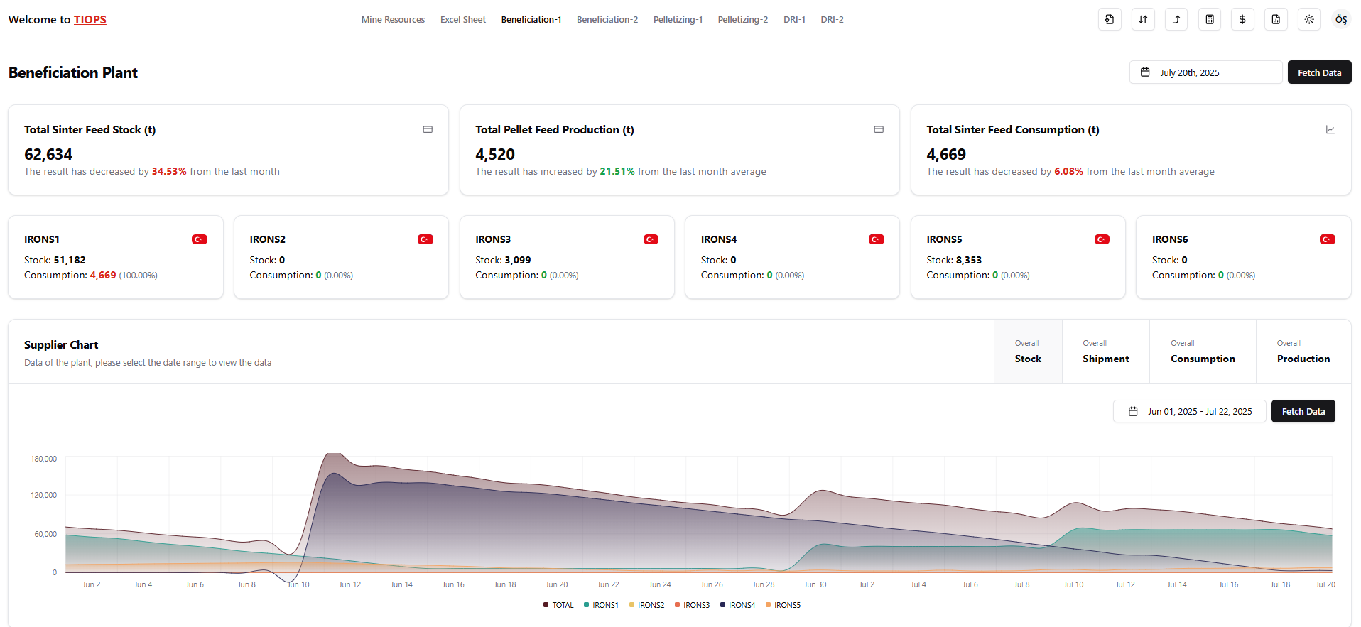 Beneficiation Dashboard