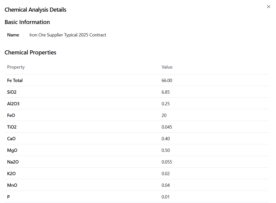 Price Calculation Formula