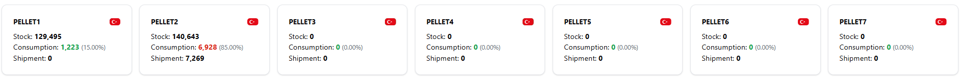 DRI Pellet Supplier Card