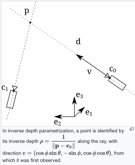 Canonical Inverse Depth Illustration