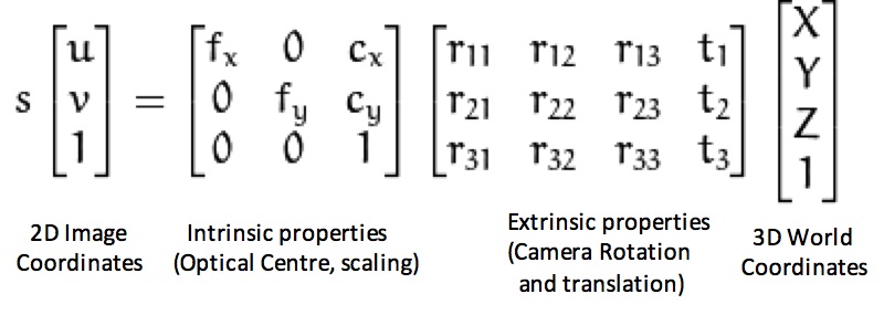 Depth estimation from a single image (source: Georgia Tech CS4476 student project)