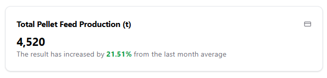 Total Sinter Feed Stock