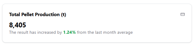 Total Pellet Feed Stock