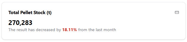 Total Pellet Stock